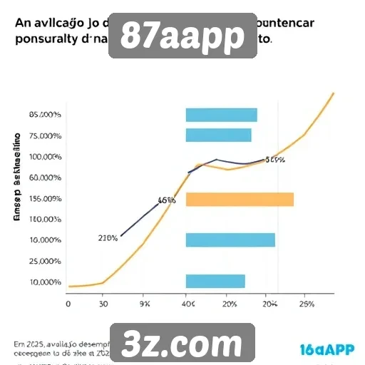 Avaliação do desempenho do site 87aapp em 2025