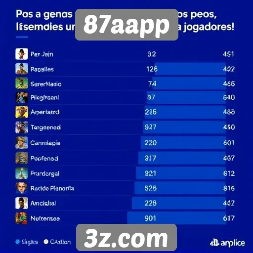 Recepção do público em relação aos jogos disponíveis no 87aapp