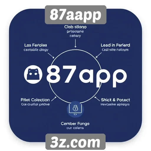 Características técnicas do site 87aapp analisadas